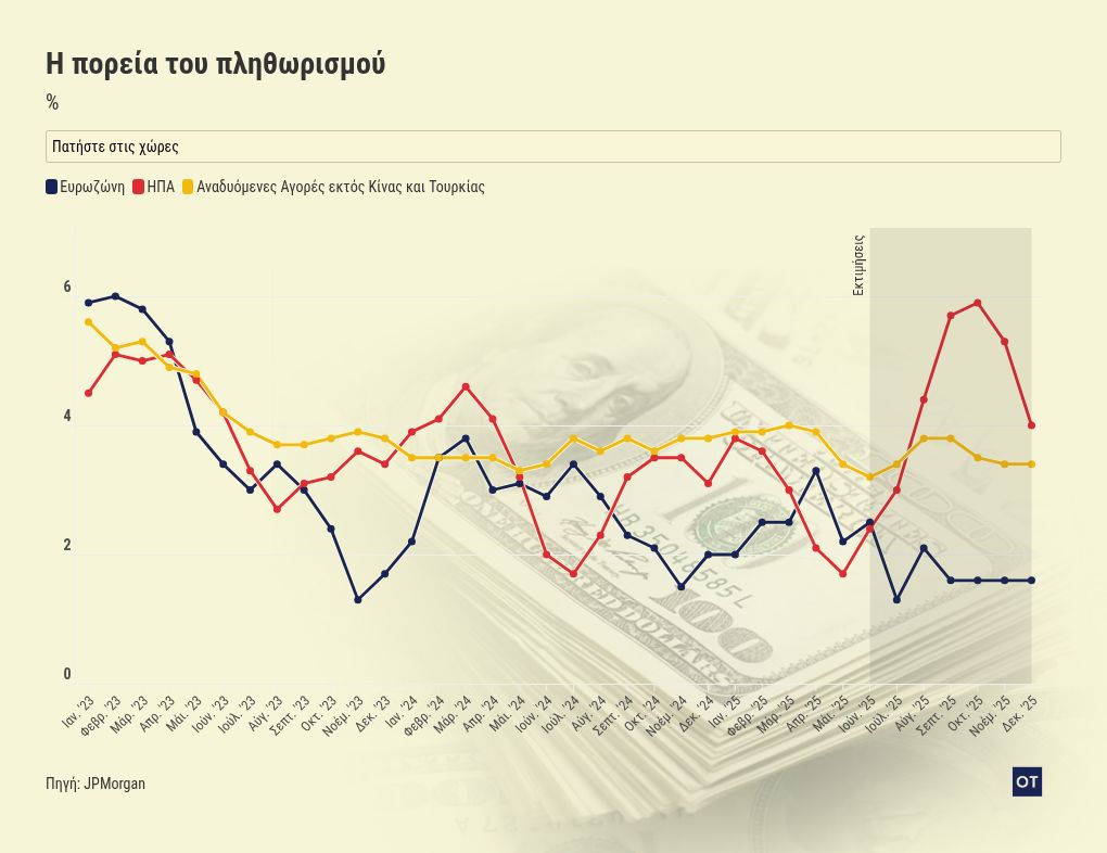 chart visualization