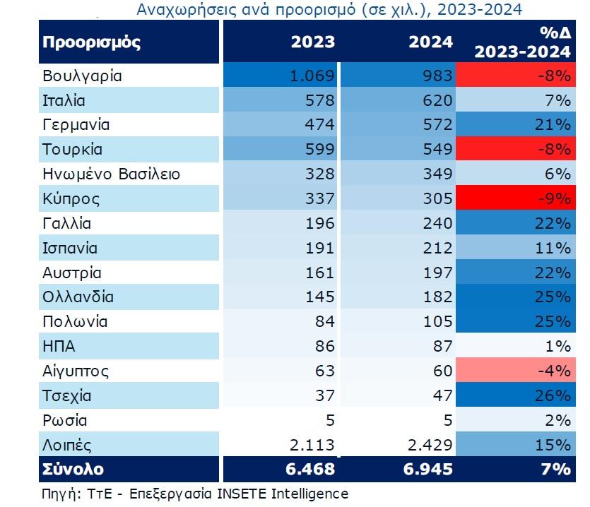 τουρισμός