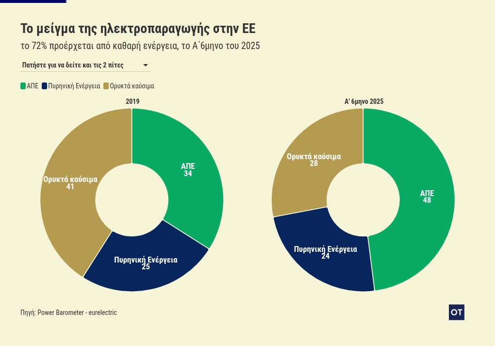 chart visualization