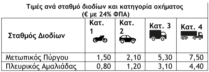 pinakas