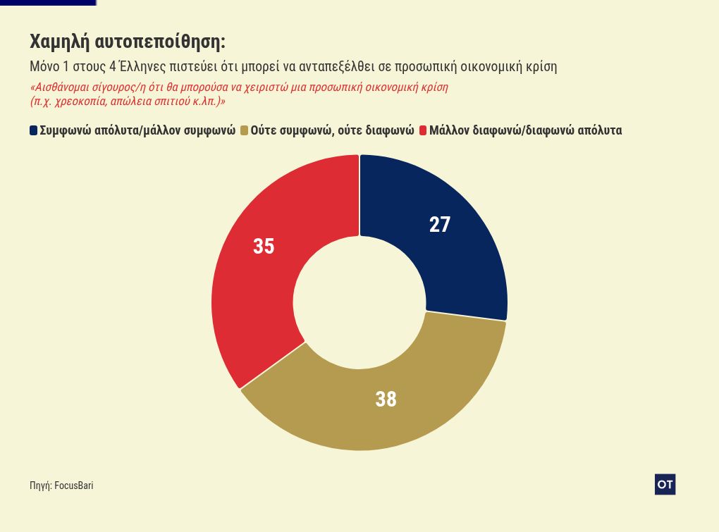 chart visualization