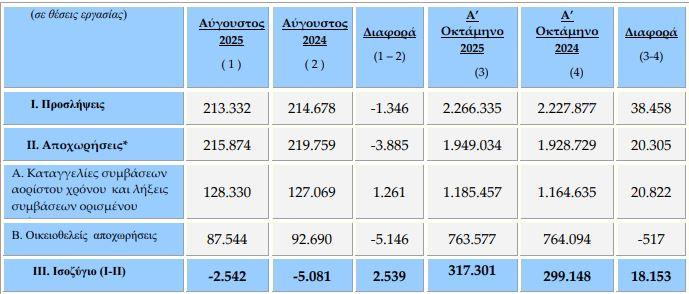 θέσεις εργασίας