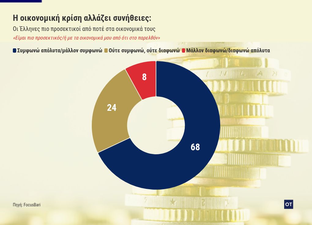 chart visualization