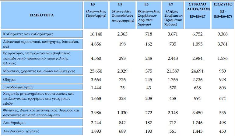 θέσεις εργασίας