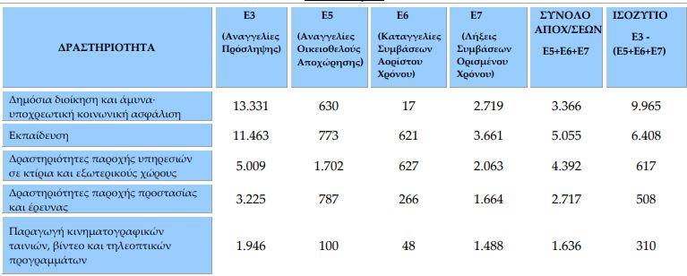 θέσεις εργασίας