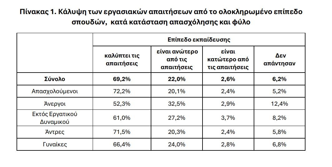 αγορά εργασίας