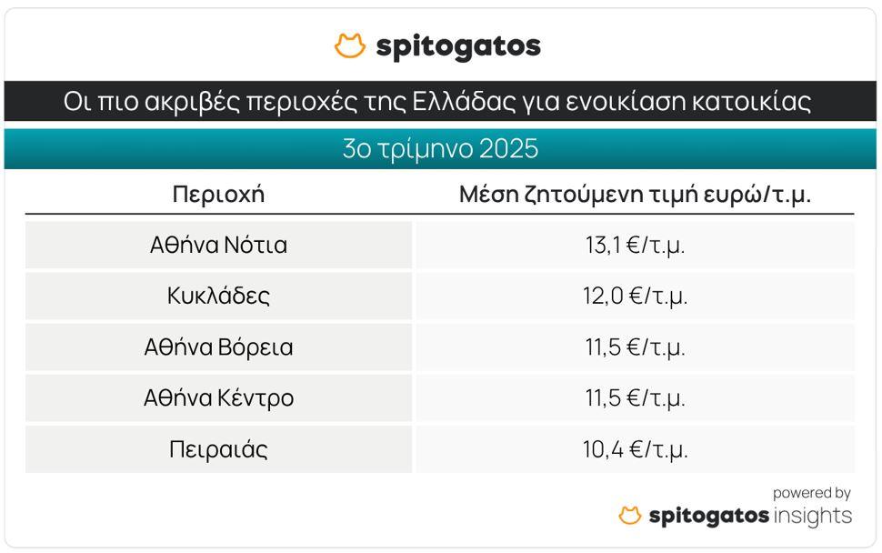 Ακίνητα