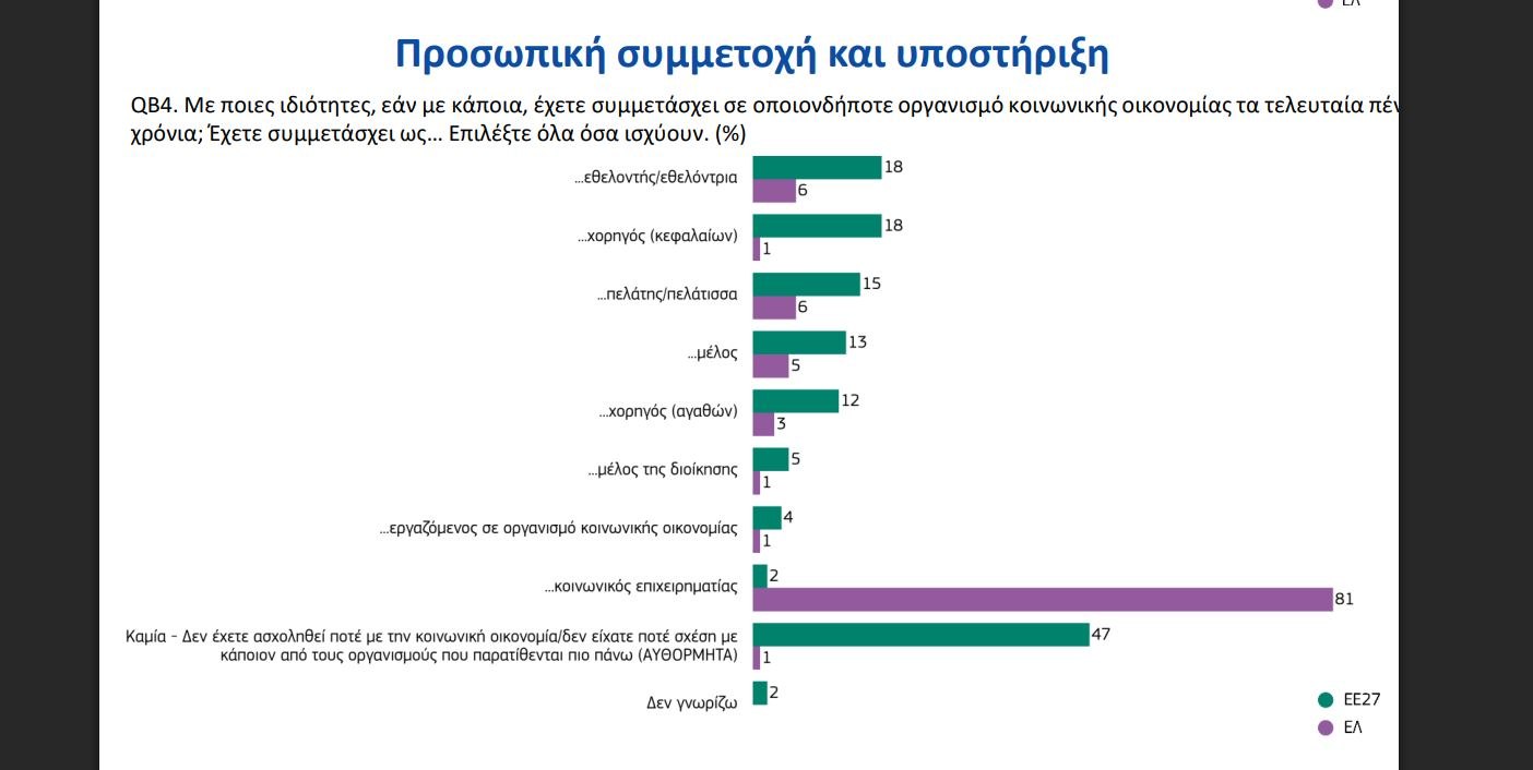 κοινωνική οικονομία