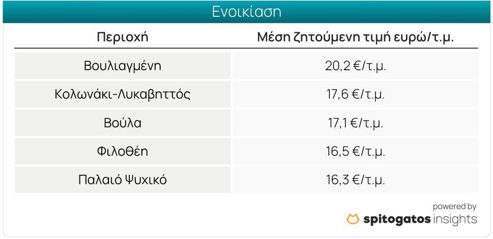 Ακίνητα