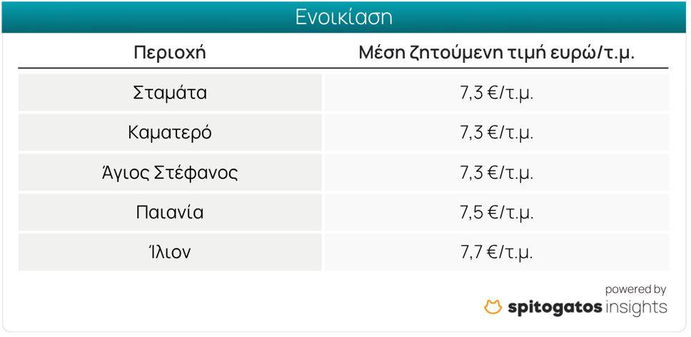 Ακίνητα
