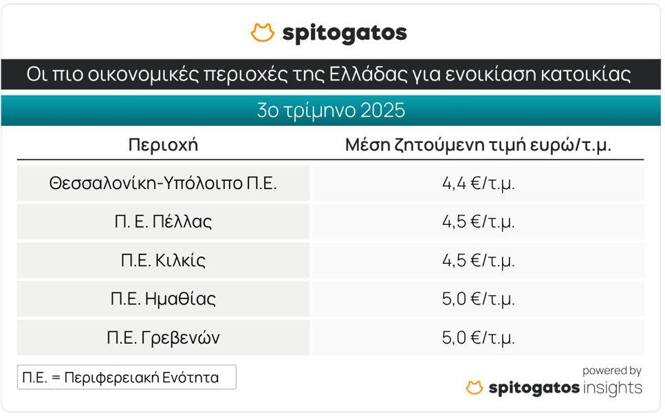 Ακίνητα
