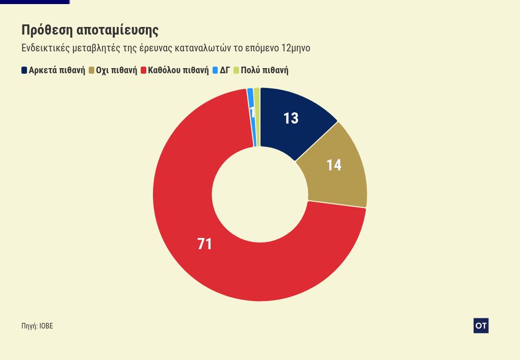 chart visualization