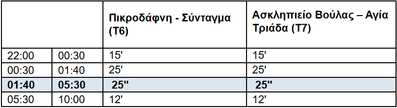 https://ellada.press/wp-content/uploads/2025/12/1764853518_271_Είναι-επίσημο-Η-Αθήνα-έχει-24ωρο-Μετρό-λεωφορεία-και-τραμ.png