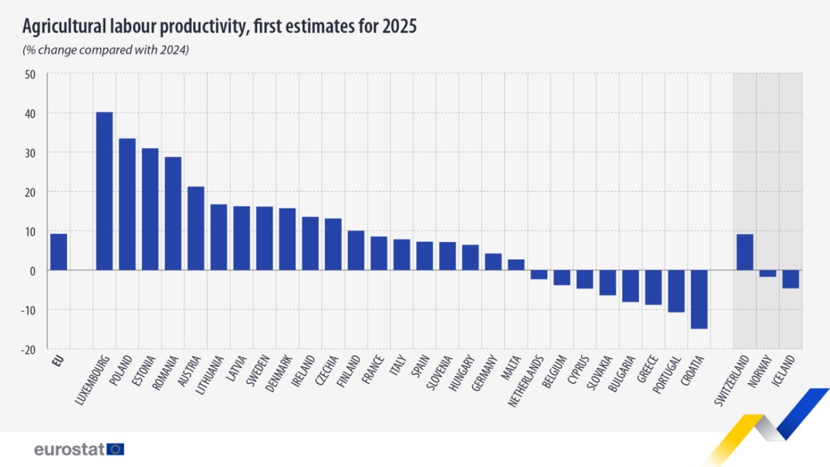 Eurostat