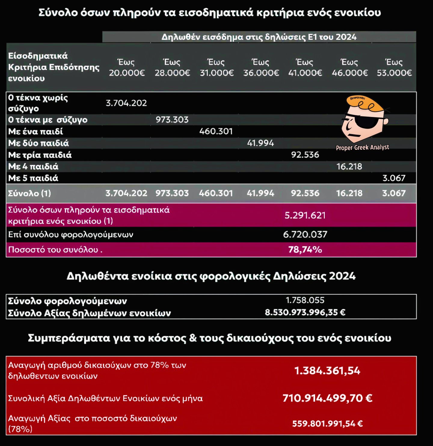 Η απάτη με την επιστροφή ενοικίου σε αριθμούς! 6 IMG 9516
