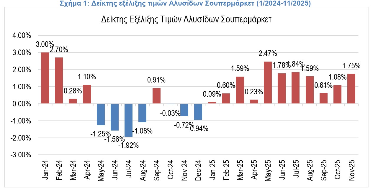 ΙΕΛΚΑ 