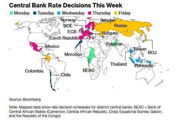 επιτοκια
