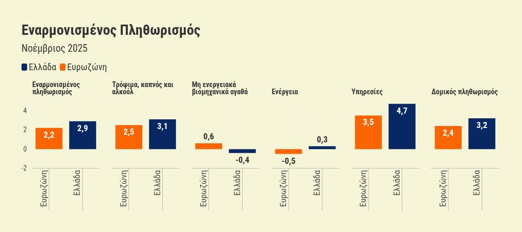 chart visualization