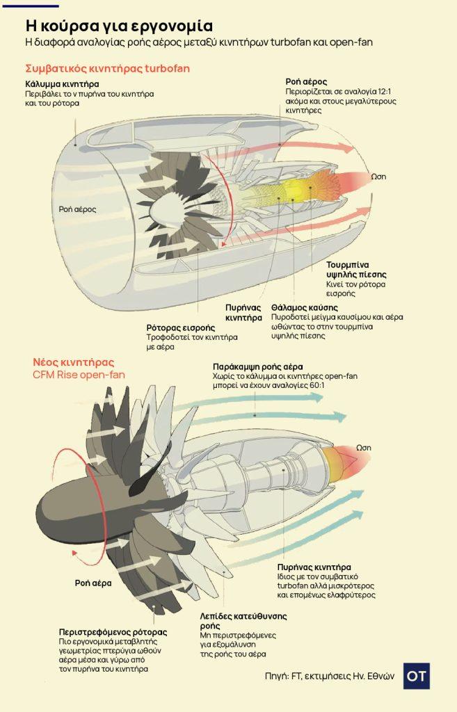 &alpha;&epsilon;&rho;&omicron;&mu;&epsilon;&tau;&alpha;&phi;&omicron;&rho;έ&sigmaf;