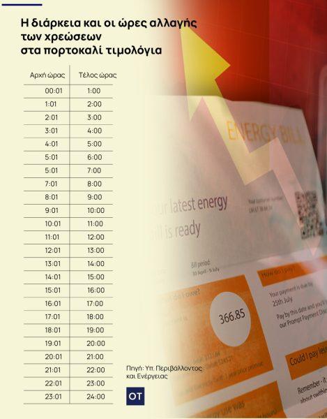 &pi;&omicron;&rho;&tau;&omicron;&kappa;&alpha;&lambda;ί &tau;&iota;&mu;&omicron;&lambda;ό&gamma;&iota;&alpha;