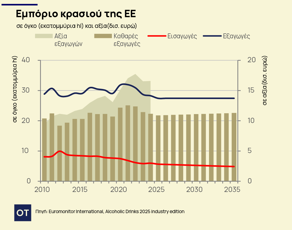 κρασί
