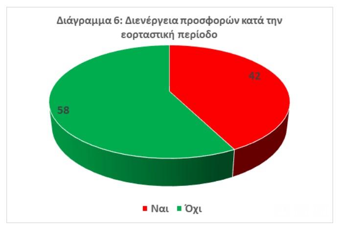 επιχειρήσεις