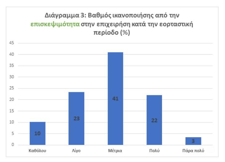 επιχειρήσεις
