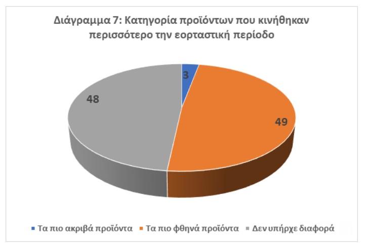 επιχειρήσεις