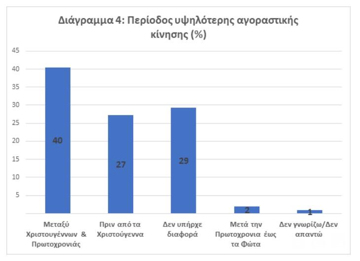 επιχειρήσεις