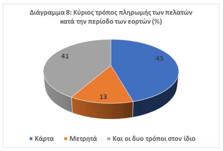 επιχειρήσεις