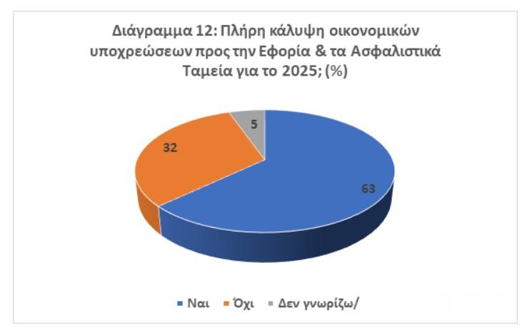 επιχειρήσεις