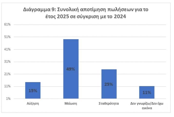 επιχειρήσεις