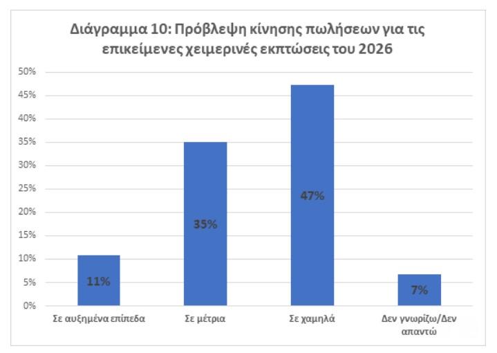 επιχειρήσεις