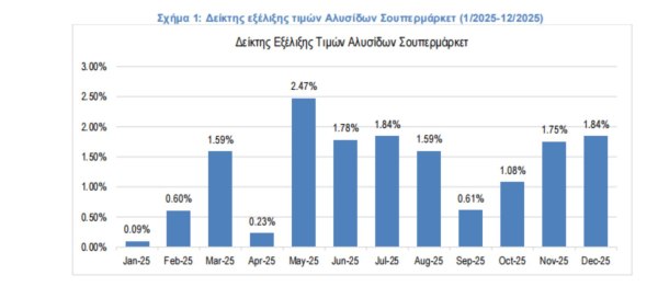 &sigma;&omicron;ύ&pi;&epsilon;&rho; &mu;ά&rho;&kappa;&epsilon;&tau;