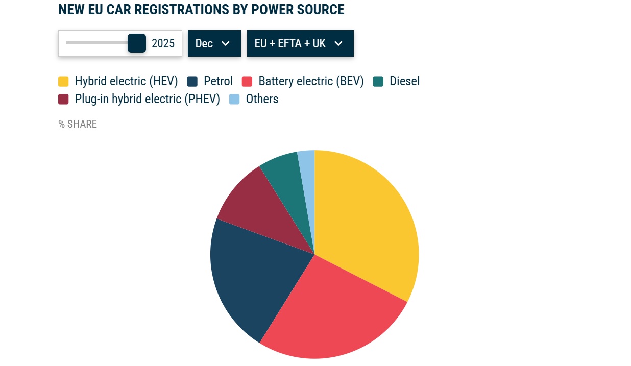poliseis-pwliseis-evropaiki-enosi-ee-eu-european-union-efta-uk-acea-dekemvrios-2025