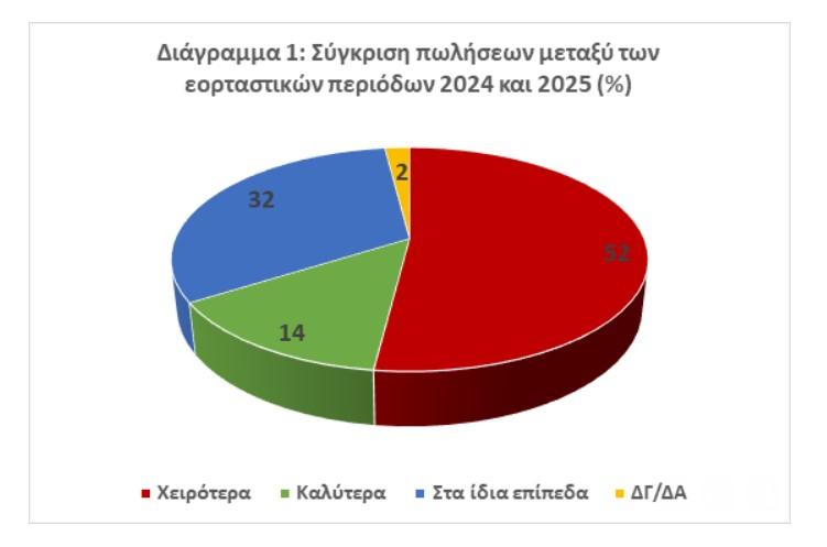 επιχειρήσεις