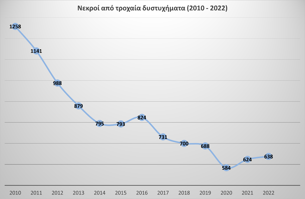 Road accidents Graph