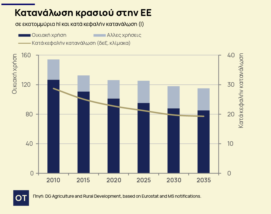 κρασί