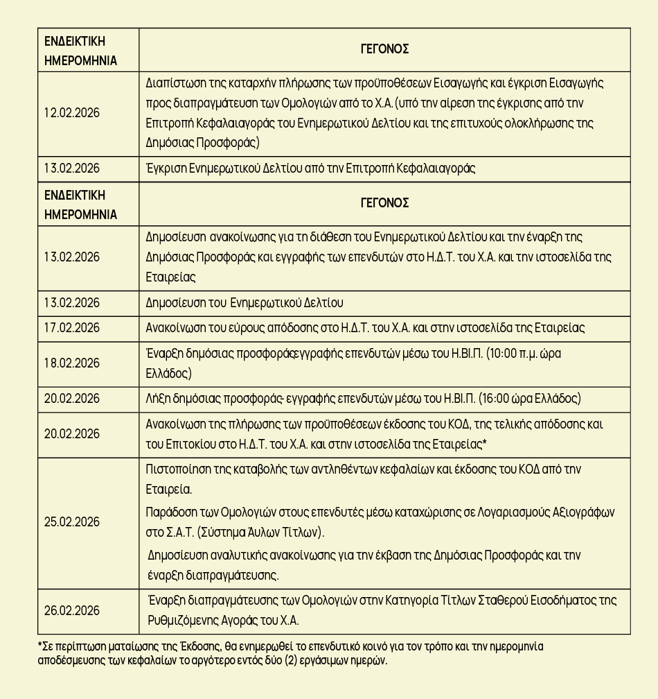 Capital Clean Energy Carriers