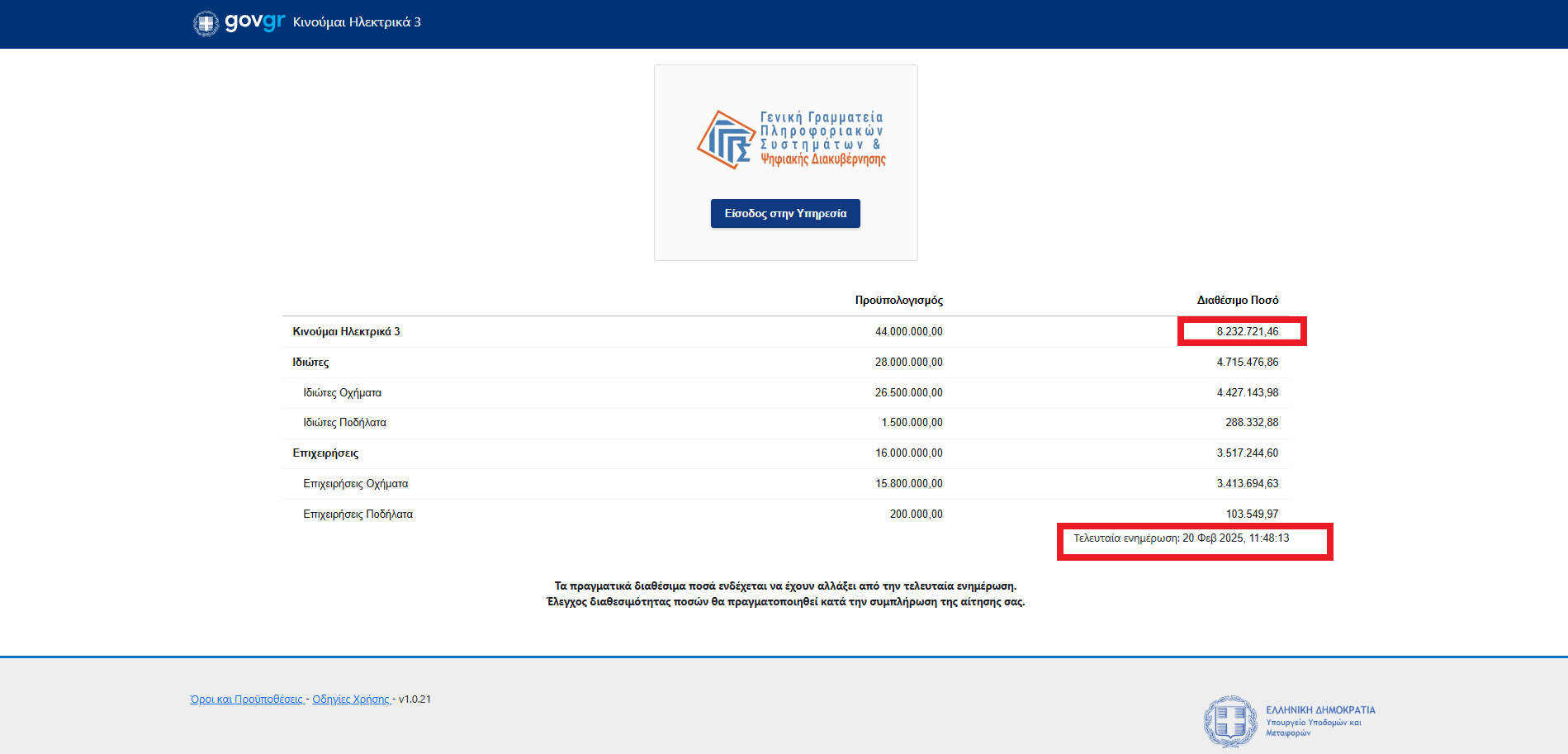 1-kinoumai-ilektrika-3-ypoloipo