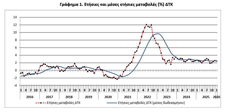 &pi;&lambda;&eta;&theta;&omega;&rho;&iota;&sigma;&mu;ό&sigmaf;