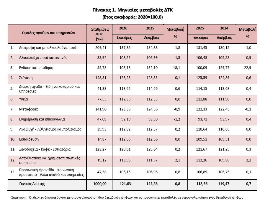 &pi;&lambda;&eta;&theta;&omega;&rho;&iota;&sigma;&mu;ό&sigmaf;