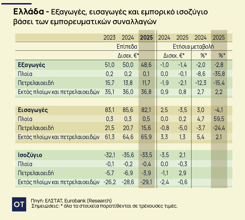 Eurobank