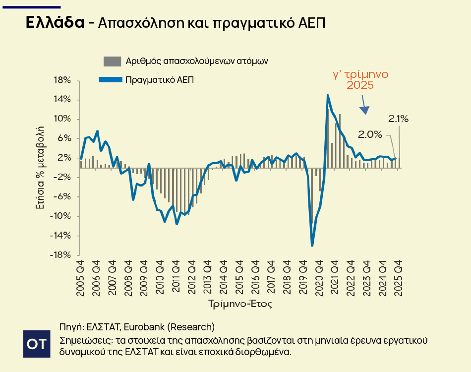 Eurobank