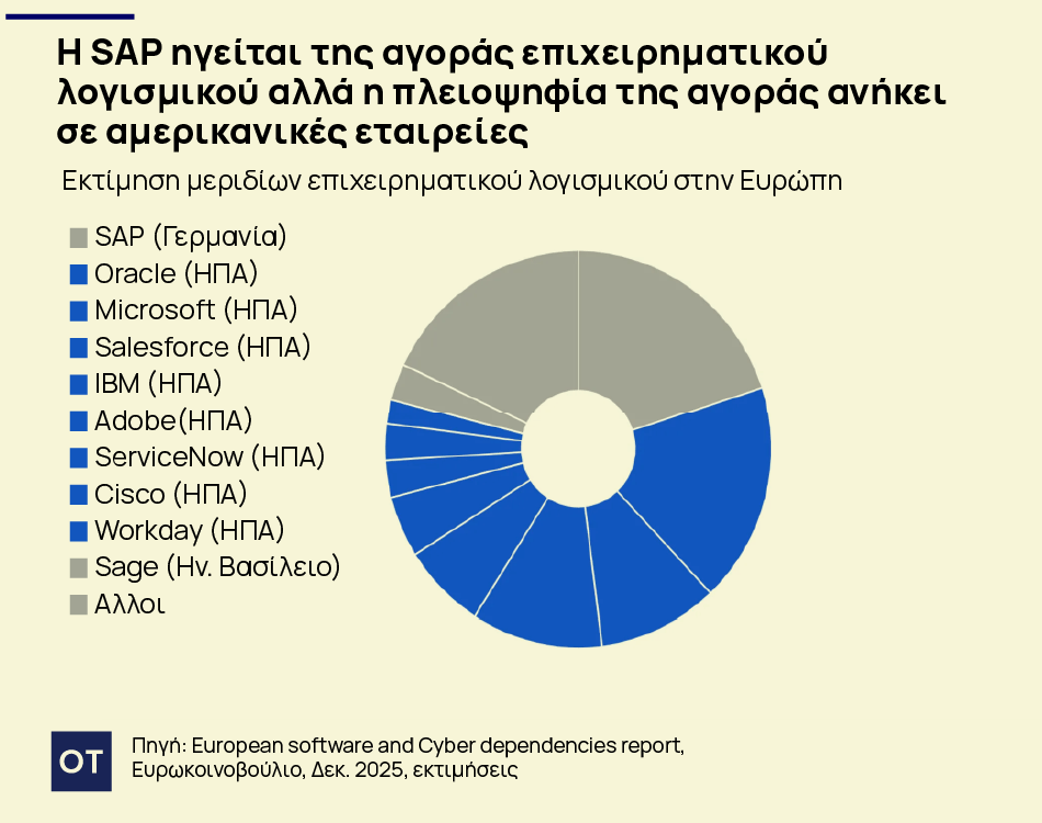Ψηφιακές υποδομές