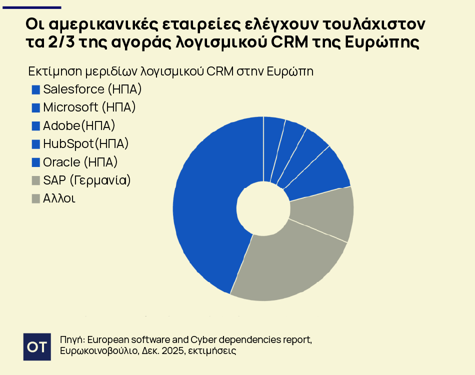 Ψηφιακές υποδομές