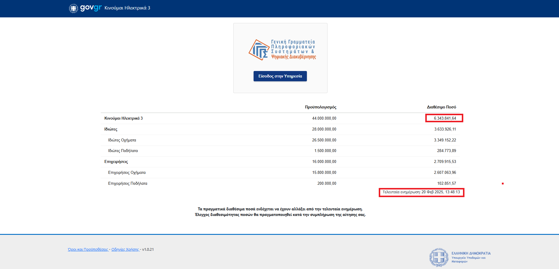 2-kinoumai-ilektrika-3-ypoloipo