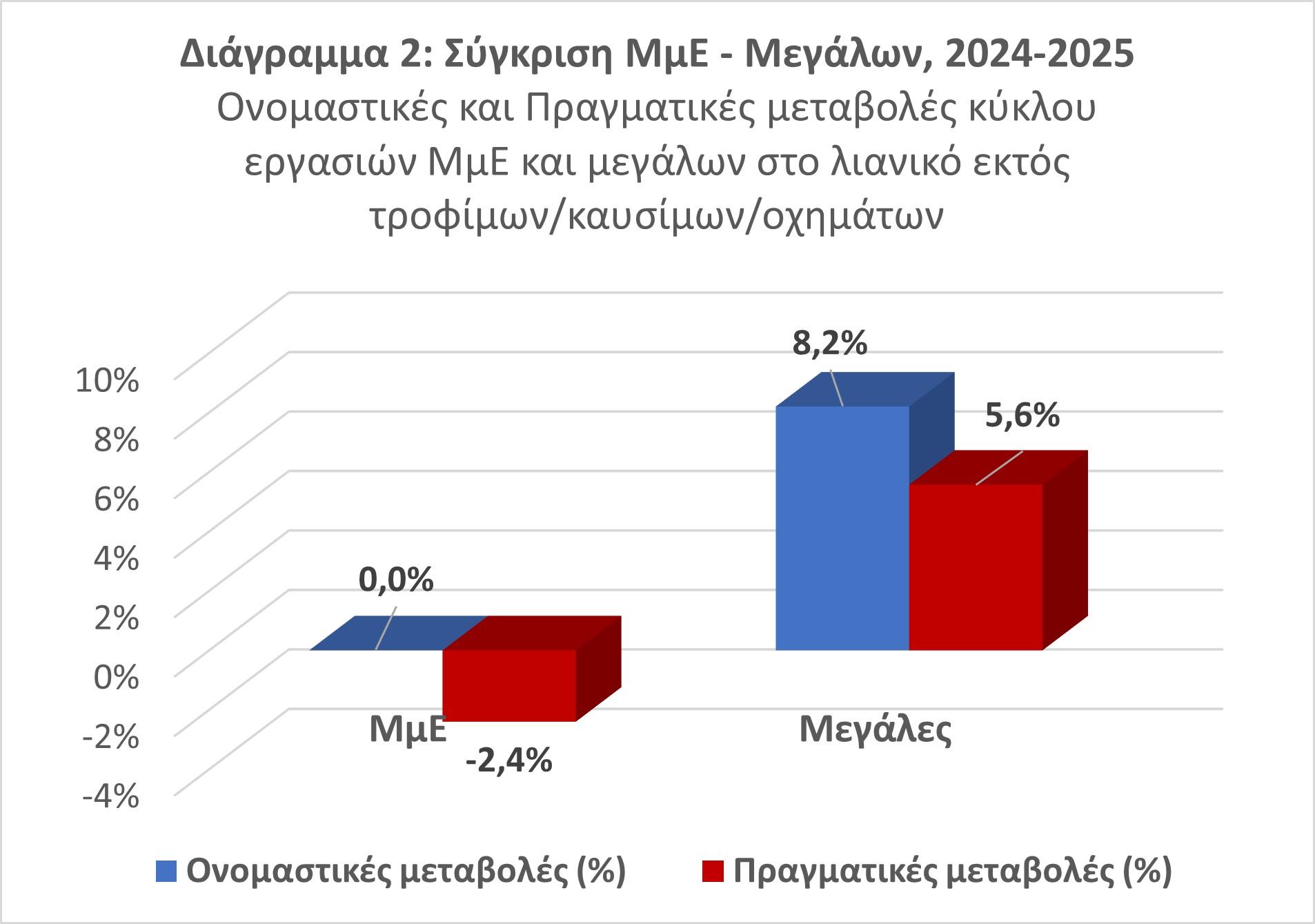 λιανεμπόριο