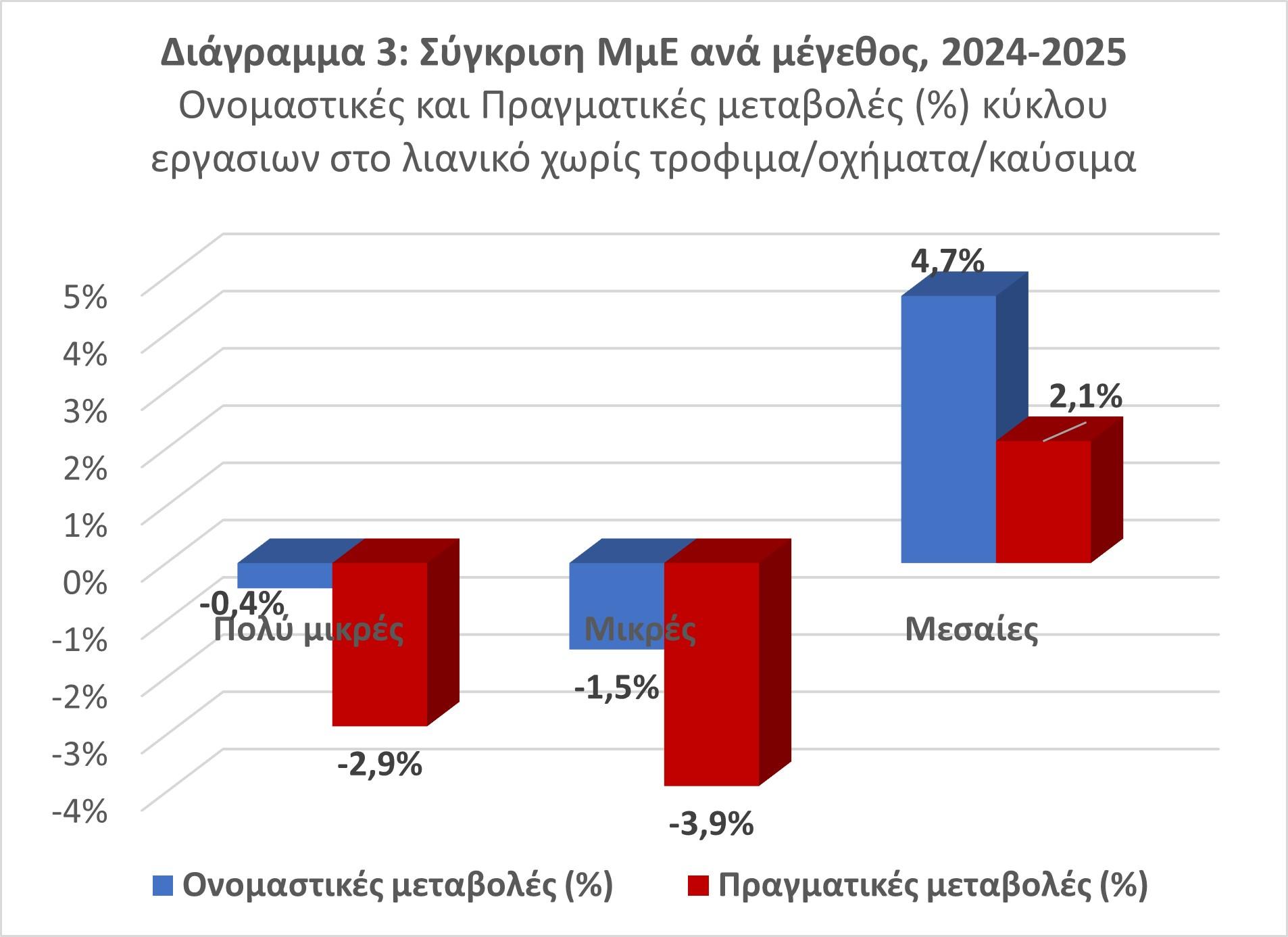 λιανεμπόριο