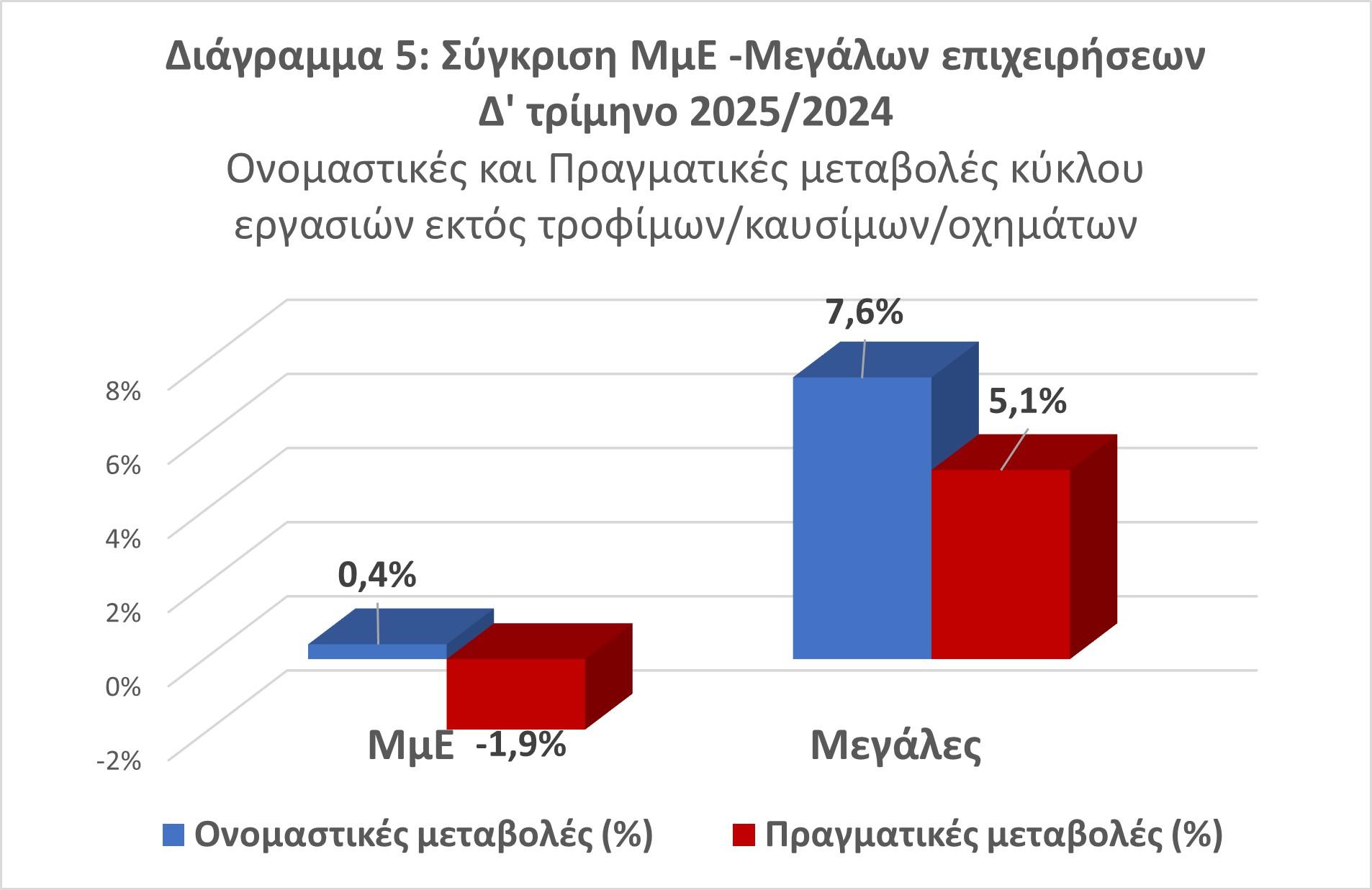 λιανεμπόριο